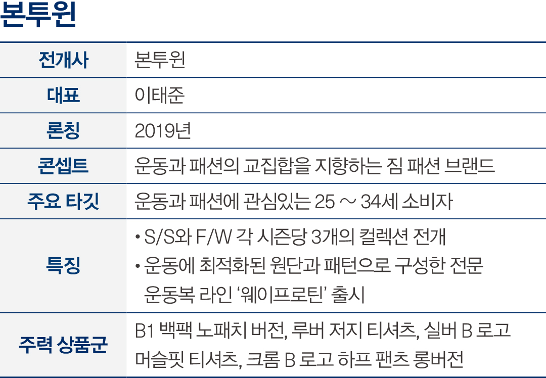 남심 저격한 ‘K-짐웨어’ 어디까지 알고 있니?  3644-Image